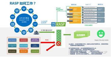 盘点2016年十大数据泄露事件，网络安全何去何从——兼论网络技术的研发方向