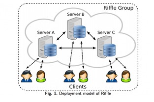 Riffle MIT研发的新型匿名网络，下一代Tor技术的突破