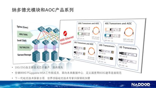 华工科技旗下纳多德携手神州数码全面深度合作，开启数据中心网络技术新篇章